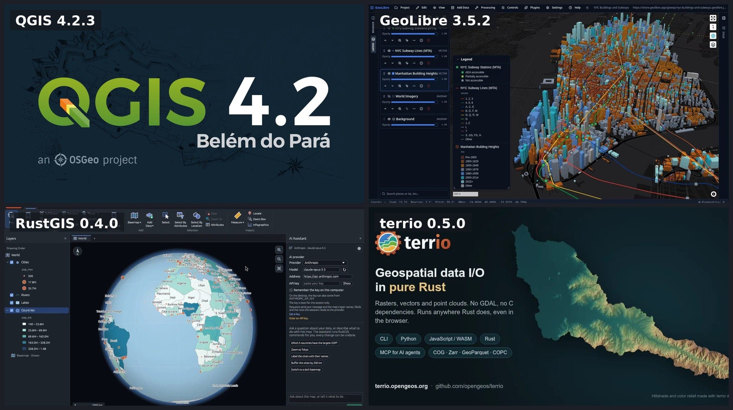 cztery kafelki: ekran powitalny QGIS 4.2, trójwymiarowe budynki Manhattanu w GeoLibre, globus i asystent AI w RustGIS oraz baner terrio - materiały projektów